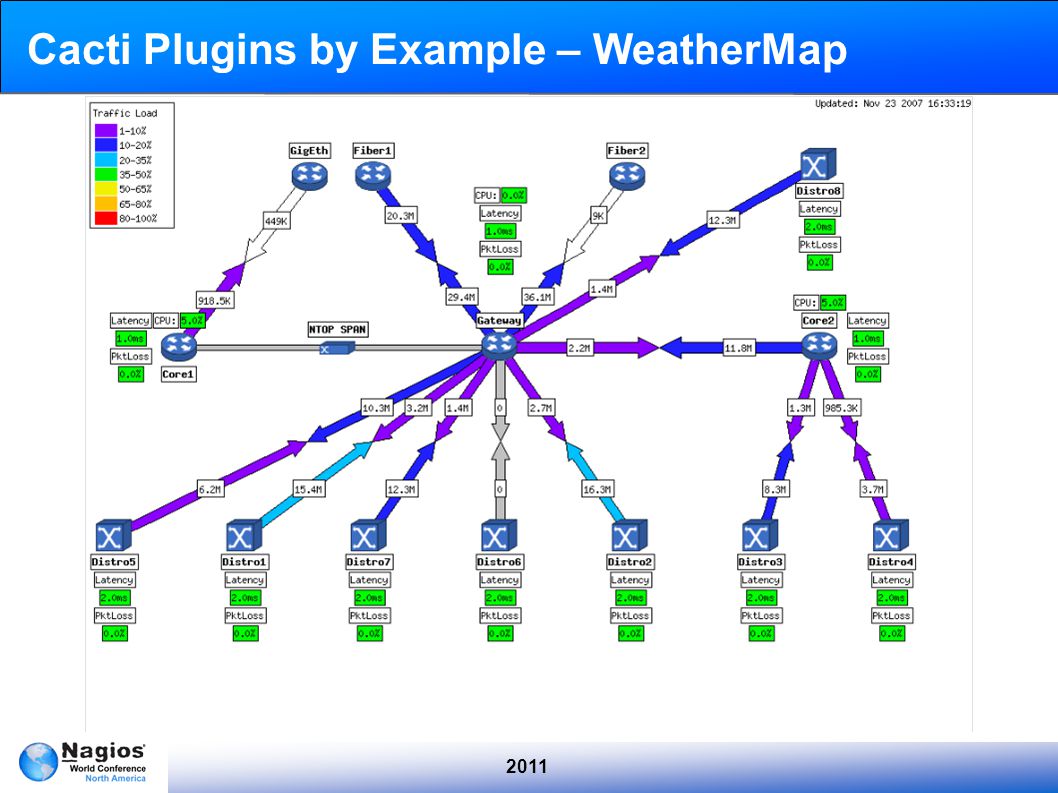 cacti network weathermap